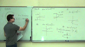 Intermediate Algebra Lecture 13.1:   A Study of Conic Sections -- Parabola and Circle.
