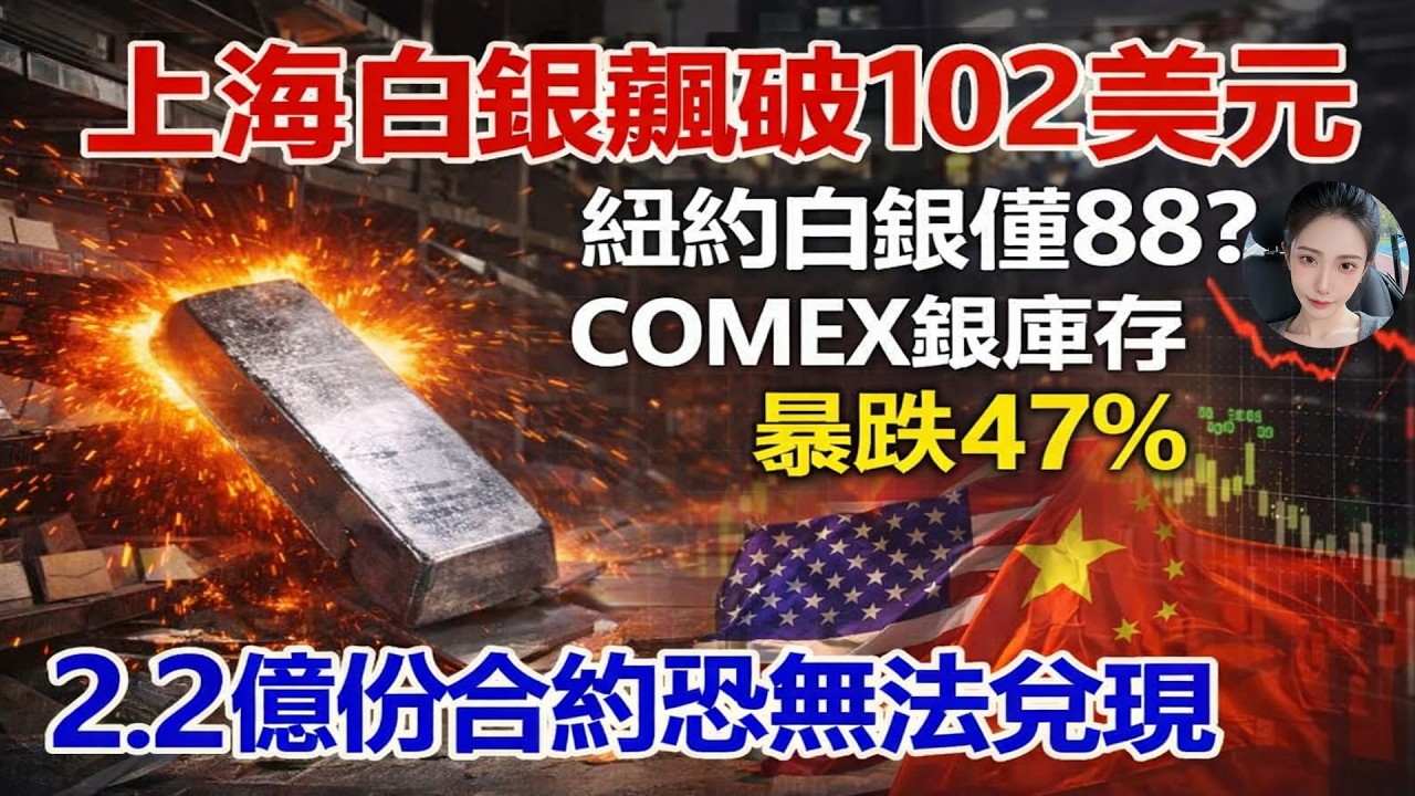 上海白銀破102美元，紐約卻僅88？COMEX白銀庫存暴跌47%，2.2億盎司合約面臨無貨可交？#白銀#黃金#貴金屬#美元#現貨價格#投資#理財#黃金#銀行#經濟學#金融#理財#比特幣#etf