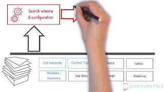 SharePoint Metadata