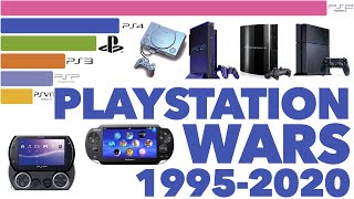 Best Selling PlayStation Consoles 1995  2020