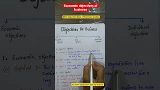economic objectives of business!!#class11th #businessstudies #shorts #ytshorts