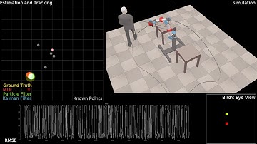 Human-Position Tracking based on on-robot ToF Sensor Arrays