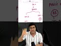 Entrenchment Provision in AOA | Companies Act 2013 | Indresh Gandhi ICAI CA