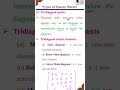 Tridiagonal Matrix #cseguruvideos #datastructures #sparsematrix #matrix #shorts #shortvideo #short