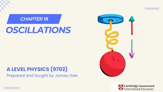AS & A Level Physics (9702) - Chapter 18: Oscillations