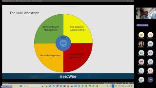 Webinar Managed identity & access management