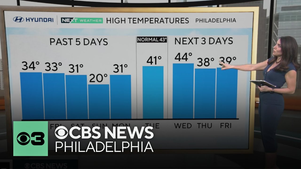 Mild temps Tuesday with highs near 40 and cloudy skies around ...