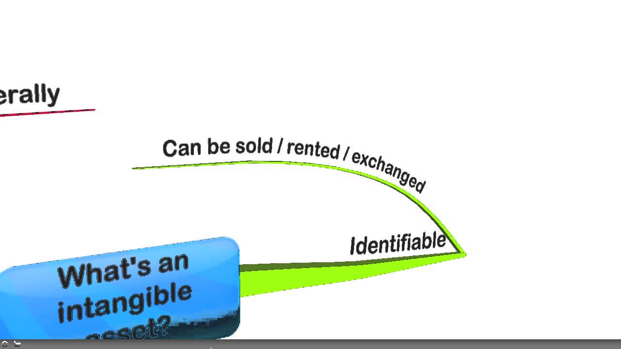 What is an intangible asset HD