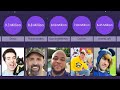 Comparison: Most Subscribed Roblox Youtubers