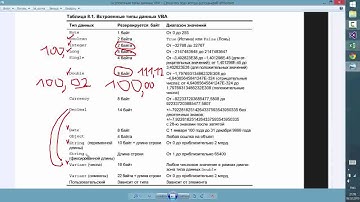 Урок 3 Типы данных VBA от А Семукова