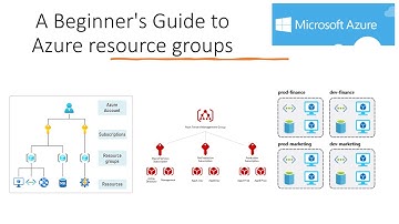 Getting Started with Azure Resource Groups | Azure fundamentals Tutorial for Beginners | AZ-900