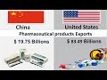 China exports  vs  united states   exports  comparison2022