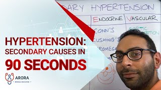 Hypertension: Secondary Causes in 90 seconds