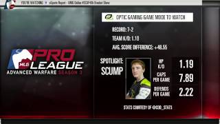 UMG Bracket Show - Part 1 (eSports Report -July 10th 2015)