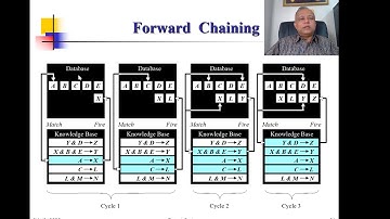 Video Metode Inference Engine