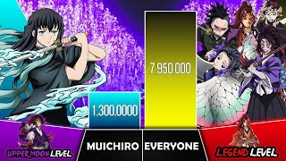 Muichiro Vs Everyone Power Levels Updated I Demon Slayer Power Scale I Sekai Power Scale