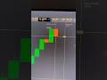 Quotex 5 minute Strategy #shorts #trading