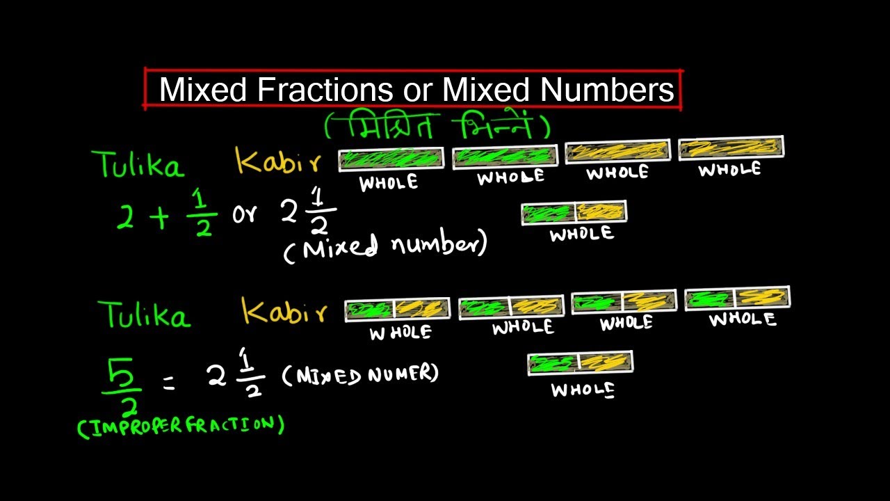 Mixed Fractions and Improper Fractions|Class6| NCERT - YouTube