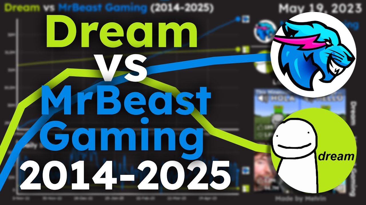 Dream VS MrBeast Gaming | Sub Count History (2014-2025)