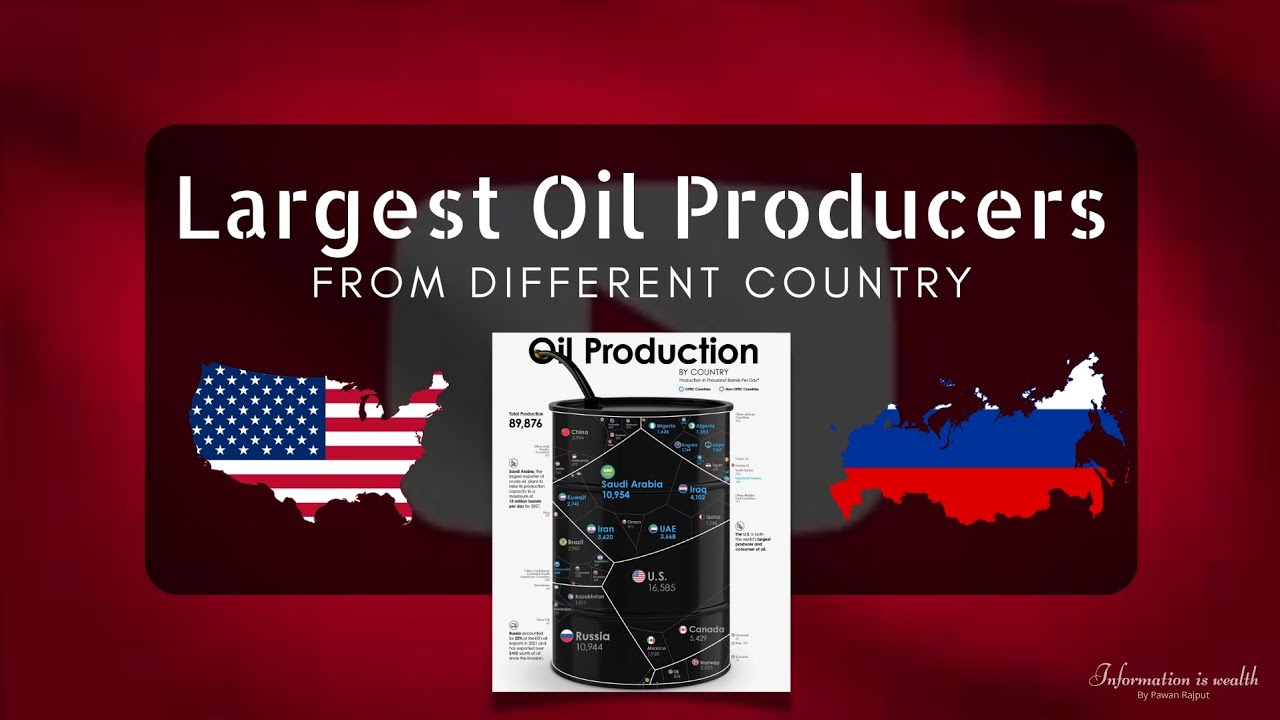 World’s Largest Oil Producers by country Largest Oil Producers from different countries YouTube