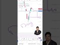 Nifty 50 Analysis – 19 March 2026 | Support &amp; Resistance Levels | Intraday Setup