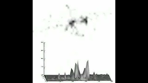 Dynamic Speed 2D Histogram Traffic Intersection