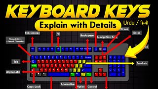 Windows 10 - Keyboard Keys Explained | Urdu / हिन्दी