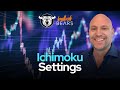 Ichimoku indicator setup in forex MT4/MT5 chart - YouTube