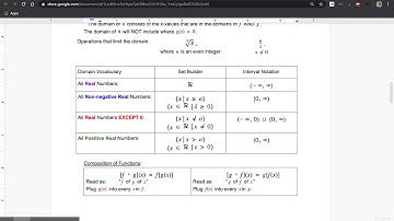 A2.05.05.VD.01.Function Operations, Domain, and Composition of Functions