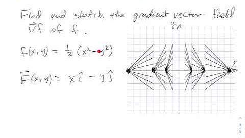 Vector Fields - Multivariable Calculus (16.1b)
