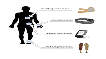 Wearable devices unit 1 introduction to wearable systems and sensors Sensors for wearable systems