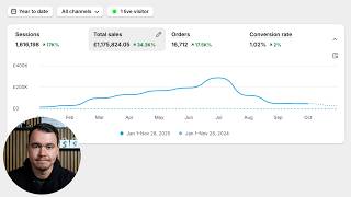 How dropshipping changed my life in 90 days