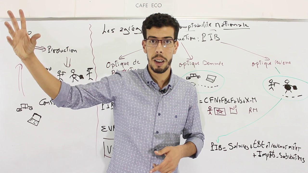 CAFE ECO : Economie générale  2BAC #EP03 Les agrégats de la comptabilité nationale 