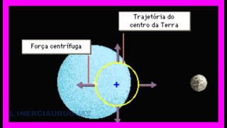 CRIACAO DA MARE CHEIA E DA MARE BAIXA EM PORTUGUÊS EXPLICAÇÃO E DEMONSTRAÇÃO ANIMADA