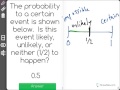 Understanding Probability on the Number Line
