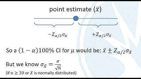 Mth120 Section 9.2 Estimating a Population Mean