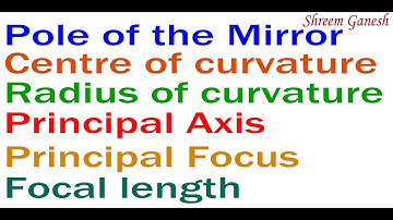 Define Pole  centre of curvature  Radius of curvature  Principal Axis  Principal Focus  Focal length