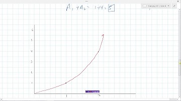 Approximating Area Under Curves