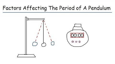 Factors Affecting The Period Of A Pendulum