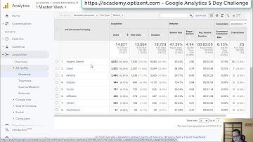 Google Analytics SEO Course. Use Google Analytics for Search Engine Optimization (SEO).