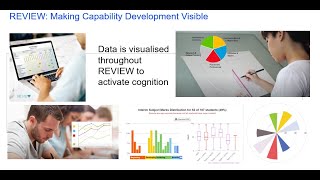 Famous Mike Saxon describes REVIEW for capability assessment. Net Worth