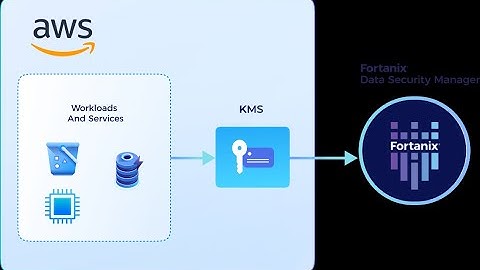 Demo: AWS KMS External Key Store (XKS) with Fortanix DSM