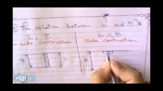 Hydraulics - Part 7 | SO17