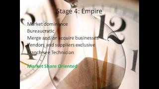 SpotOn! Research: From Start Up to Super Size Navigating Franchise Growth