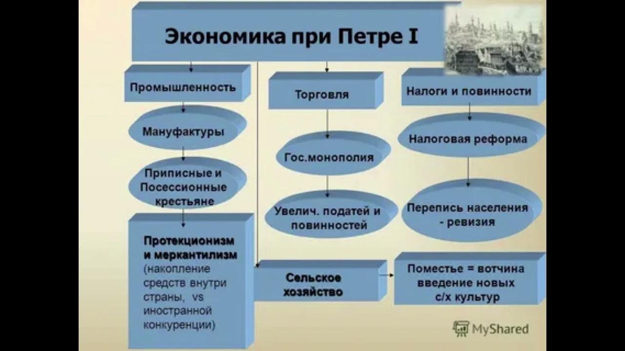 В экономике и есть примеры Роль частной собственности в рыночной экономике: особенности и характеристика в