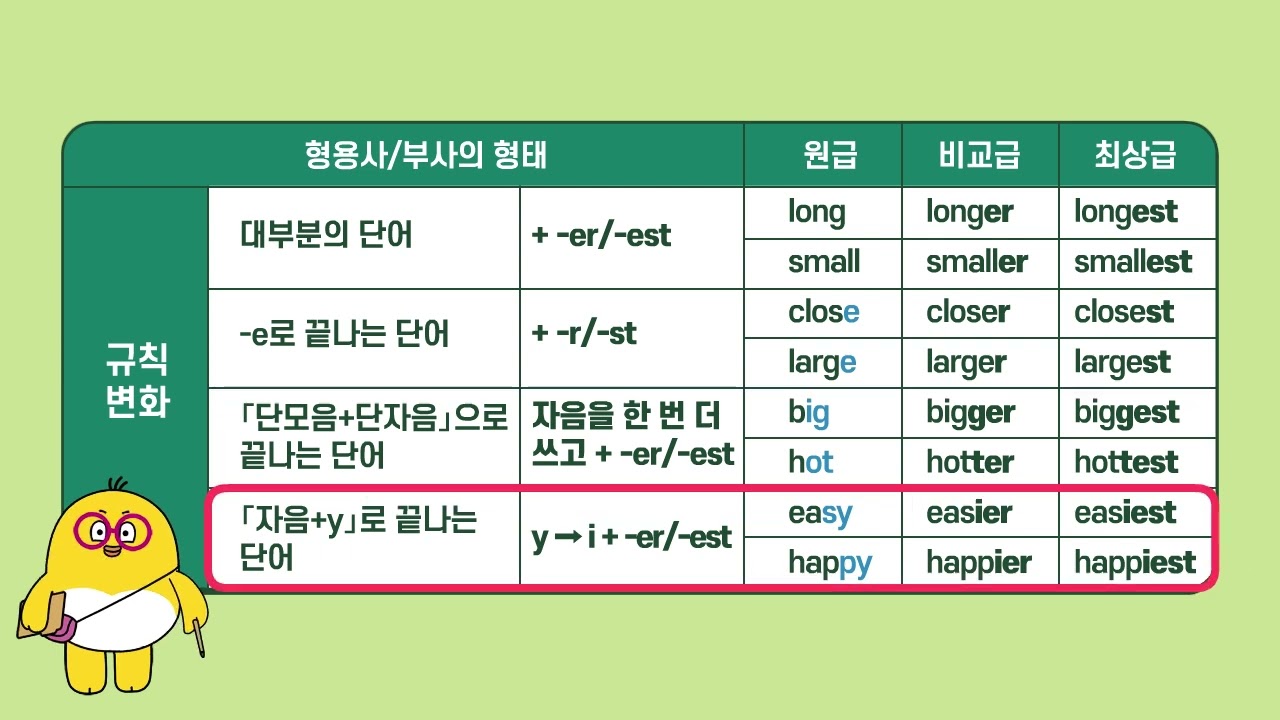 비교구문1 원급-비교급-최상급