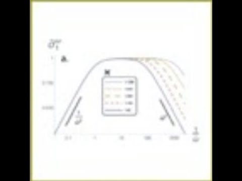 Sriram Ramaswamy - Tutorial: Correlation, response, and entropy production in active matter