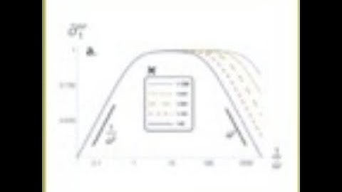 Sriram Ramaswamy - Tutorial: Correlation, response, and entropy production in active matter