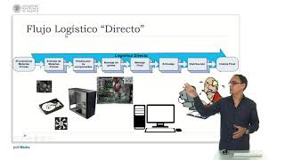 Logistica inversa: concepto y definicion | | UPV Logistica inversa: concepto y definicion | | UPV