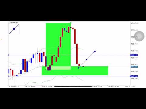 CHFJPY Intraday  risk and Reward 26/04/23